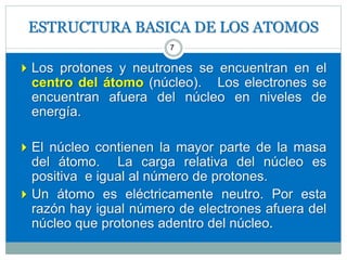 ESTRUCTURA BASICA DE LOS ATOMOS
77
 Los protones y neutrones se encuentran en el
centro del átomo (núcleo). Los electrones se
encuentran afuera del núcleo en niveles de
energía.
 El núcleo contienen la mayor parte de la masa
del átomo. La carga relativa del núcleo es
positiva e igual al número de protones.
 Un átomo es eléctricamente neutro. Por esta
razón hay igual número de electrones afuera del
núcleo que protones adentro del núcleo.
 