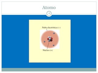 Atomo
8
 