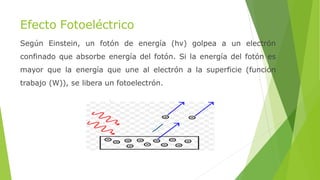 Efecto Fotoeléctrico
Según Einstein, un fotón de energía (hν) golpea a un electrón
confinado que absorbe energía del fotón. Si la energía del fotón es
mayor que la energía que une al electrón a la superficie (función
trabajo (W)), se libera un fotoelectrón.
 