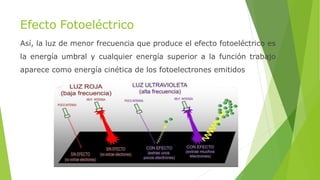 Efecto Fotoeléctrico
Así, la luz de menor frecuencia que produce el efecto fotoeléctrico es
la energía umbral y cualquier energía superior a la función trabajo
aparece como energía cinética de los fotoelectrones emitidos
 