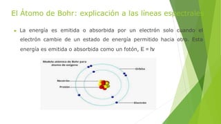 El Átomo de Bohr: explicación a las líneas espectrales
▶ La energía es emitida o absorbida por un electrón solo cuando el
electrón cambie de un estado de energía permitido hacia otro. Esta
energía es emitida o absorbida como un fotón, E = h
ν
 