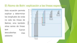 El Átomo de Bohr: explicación a las líneas espectrales
Esta ecuación permite
explicar y determinar
las longitudes de onda
no solo las líneas de
Balmer, sino también
otras series de líneas
fueron
mas
que
descubiertas
adelante
 