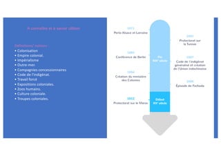 Définitions/ notions :
• Colonisation
• Empire colonial.
• Impérialisme
• Outre-mer.
• Compagnies concessionnaires
• Code ...