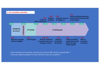 1. Les conquêtes coloniales
• Quel territoire est le premier colonisé par la France XIXe siècle et à quelle date ?
• Sous ...