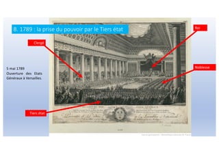 B. 1789 : la prise du pouvoir par le Tiers état
5 mai 1789
Ouverture des Etats
Généraux à Versailles.
Clergé
Noblesse
Tiers état
Roi
 