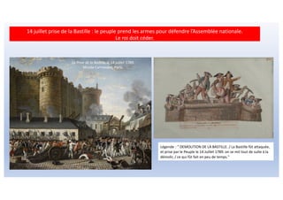 La Prise de la Bastille le 14 juillet 1789.
Musée Carnavalet, Paris.
14 juillet prise de la Bastille : le peuple prend les armes pour défendre l’Assemblée nationale.
Le roi doit céder.
Légende : " DEMOLITION DE LA BASTILLE. / La Bastille fût attaquée,
et prise par le Peuple le 14 Juillet 1789. on se mit tout de suite à la
démolir, / ce qui fût fait en peu de temps."
 