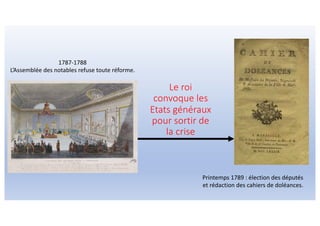 1787-1788
L’Assemblée des notables refuse toute réforme.
Printemps 1789 : élection des députés
et rédaction des cahiers de doléances.
Le roi
convoque les
Etats généraux
pour sortir de
la crise
 