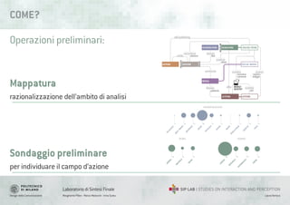 Design della Comunicazione Margherita Pillan - Marco Maiocchi - Irina Suteu
Laboratorio di Sintesi Finale
Laura Varisco
Sondaggio preliminare
per individuare il campo d’azione
Mappatura
razionalizzazione dell’ambito di analisi
COME?
RICERCA ACQUISTO
11
ONLINE
19
LIBRERIA
8
BIBLIOTECA
15
ONLINE
39
LIBRERIA
BANCERELLA
13
SUPERM
ERCATO
13
2
"M
ICOLPISCE"
4
TITOLO
3
PREM
ILETTERARI
30
AUTORE
14
AM
ICI/PARENTI
12
RUBRICHE
4
EDITORE
11
BESTSELLER
13
ARGOM
ENTO
1
GENERE
INFLUENZENELLASCELTA
Operazioni preliminari:
 