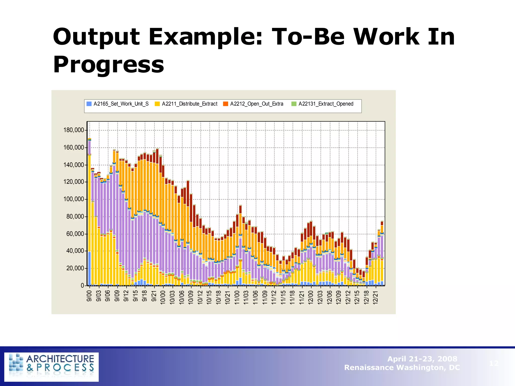 Output Example: To-Be Work In Progress   