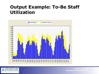 Output Example: To-Be Staff Utilization   