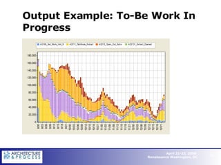 Output Example: To-Be Work In Progress   
