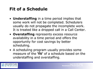 Fit of a Schedule Understaffing  in a time period implies that some work will not be completed. Schedulers usually do not propagate the incomplete work. It is treated like a dropped call in a Call Center.  Overstaffing  represents excess resource availability in a time period and offers the opportunity for cost savings by better scheduling.  A scheduling program usually provides some measure of the  ‘fit’  of a schedule based on the understaffing and overstaffing.   
