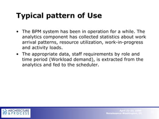 Typical pattern of Use The BPM system has been in operation for a while. The analytics component has collected statistics about work arrival patterns, resource utilization, work-in-progress and activity loads. The appropriate data, staff requirements by role and time period (Workload demand), is extracted from the analytics and fed to the scheduler.   