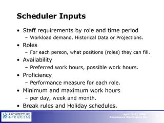 Scheduler Inputs Staff requirements by role and time period Workload demand. Historical Data or Projections. Roles For each person, what positions (roles) they can fill. Availability Preferred work hours, possible work hours. Proficiency Performance measure for each role. Minimum and maximum work hours per day, week and month.  Break rules and Holiday schedules.   