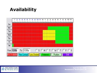 Availability   