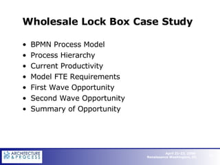Wholesale Lock Box Case Study BPMN Process Model Process Hierarchy Current Productivity Model FTE Requirements First Wave Opportunity Second Wave Opportunity Summary of Opportunity   