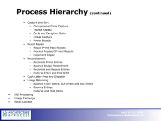 Process Hierarchy  (continued) Capture and Sort Conventional Prime Capture Transit Repass Cycle and Exception Sorts Image Capture Power Encode  Reject Repair Repair Prime Pass Rejects Process Repass/CP Hard Rejects Document Repair Reconcilement Reconcile Prime Entries Balance Image Presentment Reconcile and Repass Entries Endorse Entry and Post ICRE Cash Letter Prep and Dispatch Image Balancing Balance Teller Errors, ICR errors and Key Errors Balance Entries Endorse and Post Items IRD Processing Image Exchange Retail Lockbox   