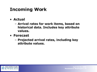 Incoming Work Actual Arrival rates for work items, based on historical data. Includes key attribute values. Forecast Projected arrival rates, including key attribute values.   