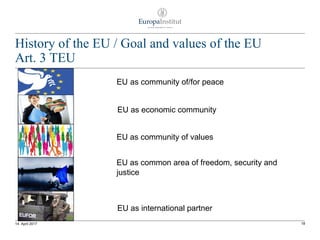 History of the EU / Goal and values of the EU
Art. 3 TEU
1814. April 2017
EU as community of/for peace
EU as economic community
EU as international partner
EU as common area of freedom, security and
justice
EU as community of values
 