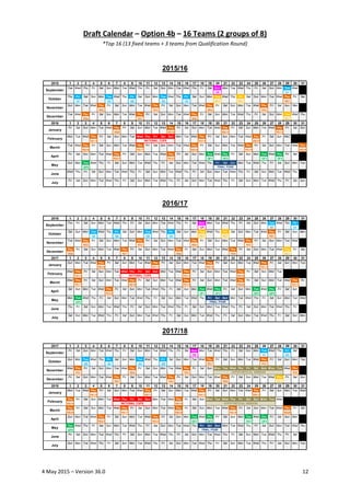 4 May 2015 – Version 36.0 12
Draft Calendar – Option 4b – 16 Teams (2 groups of 8)
*Top 16 (13 fixed teams + 3 teams from ...