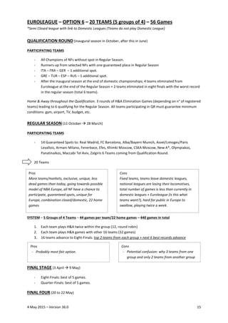 4 May 2015 – Version 36.0 15
EUROLEAGUE – OPTION 6 – 20 TEAMS (5 groups of 4) – 56 Games
*Semi Closed league with link to ...