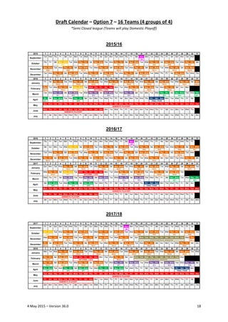 4 May 2015 – Version 36.0 18
Draft Calendar – Option 7 – 16 Teams (4 groups of 4)
*Semi Closed league (Teams will play Dom...