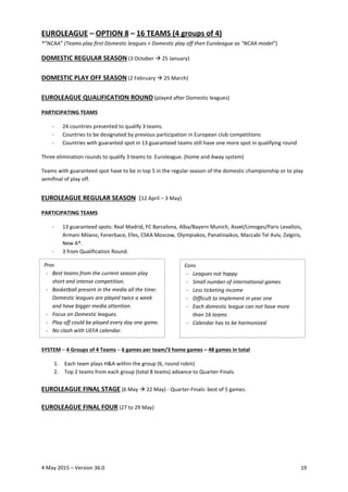 4 May 2015 – Version 36.0 19
EUROLEAGUE – OPTION 8 – 16 TEAMS (4 groups of 4)
*”NCAA” (Teams play first Domestic leagues +...