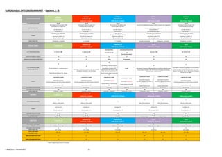 4 May 2015 – Version 36.0 23
EUROLEAGUE OPTIONS SUMMARY – Options 1 - 5
QUALIFICATION ROUND
OPTION 1
Champions 20
OPTION 2...