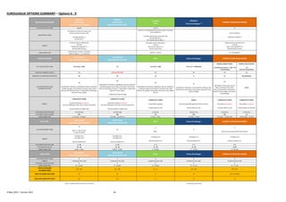 4 May 2015 – Version 36.0 24
EUROLEAGUE OPTIONS SUMMARY – Options 6 - 9
QUALIFICATION ROUND
OPTION 6
Semi Closed
(link to ...