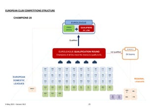 4 May 2015 – Version 36.0 25
EUROPEAN
DOMESTIC
LEAGUES
ALB
0-1
CYP
0-1
AUT
0-1
AZE
0-1
ESP
2-1
GRE
2-1
HUN
0-1
IRL
0-1
ISL...