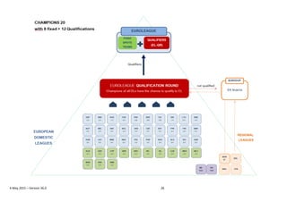 4 May 2015 – Version 36.0 26
 