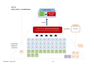 4 May 2015 – Version 36.0 28
 