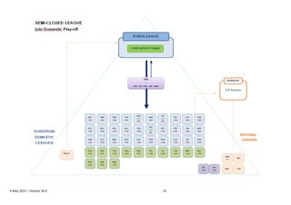 4 May 2015 – Version 36.0 31
 