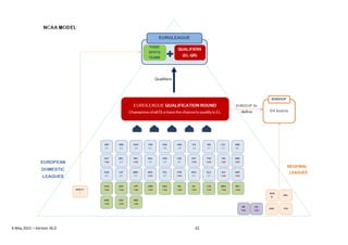 4 May 2015 – Version 36.0 32
 