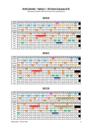 4 May 2015 – Version 36.0 5
Draft Calendar – Option 1 – 20 Teams (5 groups of 4)
*Champions 20 (with 14GS and 6 teams from...