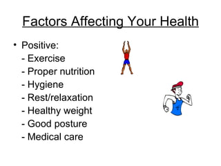 Factors Affecting Your Health Positive:  - Exercise - Proper nutrition - Hygiene - Rest/relaxation - Healthy weight - Good posture - Medical care 