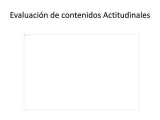 Evaluación de contenidos Actitudinales
 