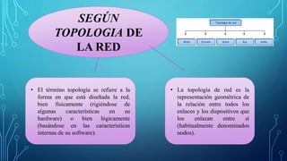SEGÚN
TOPOLOGIA DE
LA RED
• El término topología se refiere a la
forma en que está diseñada la red,
bien físicamente (rigiéndose de
algunas características en su
hardware) o bien lógicamente
(basándose en las características
internas de su software).
• La topología de red es la
representación geométrica de
la relación entre todos los
enlaces y los dispositivos que
los enlazan entre sí
(habitualmente denominados
nodos).
 