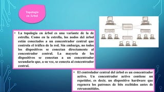 Topología
en Árbol
• La topología en árbol es una variante de la de
estrella. Como en la estrella, los nodos del árbol
están conectados a un concentrador central que
controla el tráfico de la red. Sin embargo, no todos
los dispositivos se conectan directamente al
concentrador central. La mayoría de los
dispositivos se conectan a un concentrador
secundario que, a su vez, se conecta al concentrador
central.
• El controlador central del árbol es un concentrador
activo. Un concentrador activo contiene un
repetidor, es decir, un dispositivo hardware que
regenera los patrones de bits recibidos antes de
retransmitidos.
 