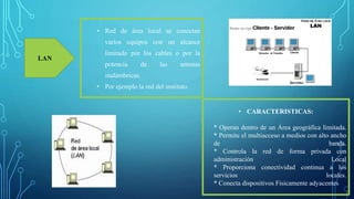 LAN
• CARACTERISTICAS:
* Operan dentro de un Área geográfica limitada.
* Permite el multiacceso a medios con alto ancho
de banda.
* Controla la red de forma privada con
administración Local
* Proporciona conectividad continua a los
servicios locales.
* Conecta dispositivos Físicamente adyacentes
• Red de área local se conectan
varios equipos con un alcance
limitado por los cables o por la
potencia de las antenas
inalámbricas.
• Por ejemplo la red del instituto.
 