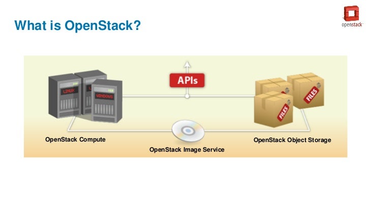 Introduction to OpenStack