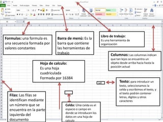 Libro de trabajo:
Es una herramienta de
organización
Hoja de calculo:
Es una hoja
cuadriculada
Formada por 16384
Barra de menú: Es la
barra que contiene
las herramientas de
trabajo
sah Texto: para introducir un
texto, seleccionamos la
celda y escribimos el texto, y
el texto podrán contener
letras, dígitos y otros
caracteres
Formulas: una formula es
una secuencia formada por
valores constantes
Filas: Las filas se
identifican mediante
un número que se
encuentra en la parte
izquierda del
documento
Columnas: Las columnas indican
que tan lejos se encuentra un
objeto desde arriba hacia hasta la
posición actual
Celda: Una celda es el
espacio o campo en
donde se introducen los
datos en una hoja de
calculo