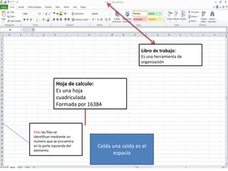 Libro de trabajo:
Es una herramienta de
organización
Hoja de calculo:
Es una hoja
cuadriculada
Formada por 16384
Filas las filas se
identifican mediante un
numero que se encuentra
en la parte izquierda del
elemento
Celda una celda es el
espacio