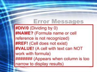 133
Error Messages
#DIV/0 (Dividing by 0)
#NAME? (Formula name or cell
reference is not recognized)
#REF! (Cell does not exist)
#VALUE! (A cell with text can NOT
work with formula)
####### (Appears when column is too
narrow to display results)
 