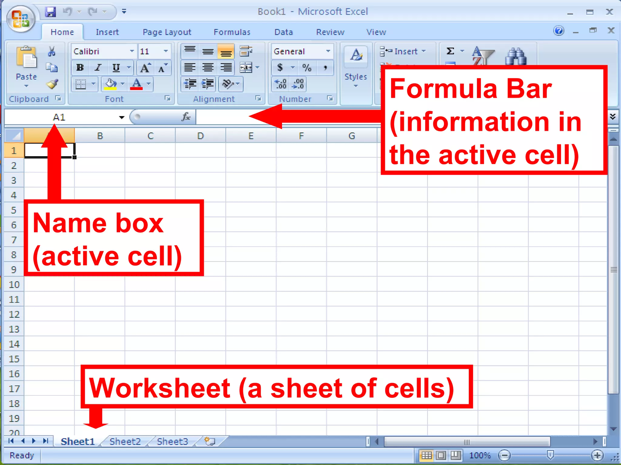 Name box (active cell) Formula Bar (information in the active cell) Worksheet (a sheet of cells) 