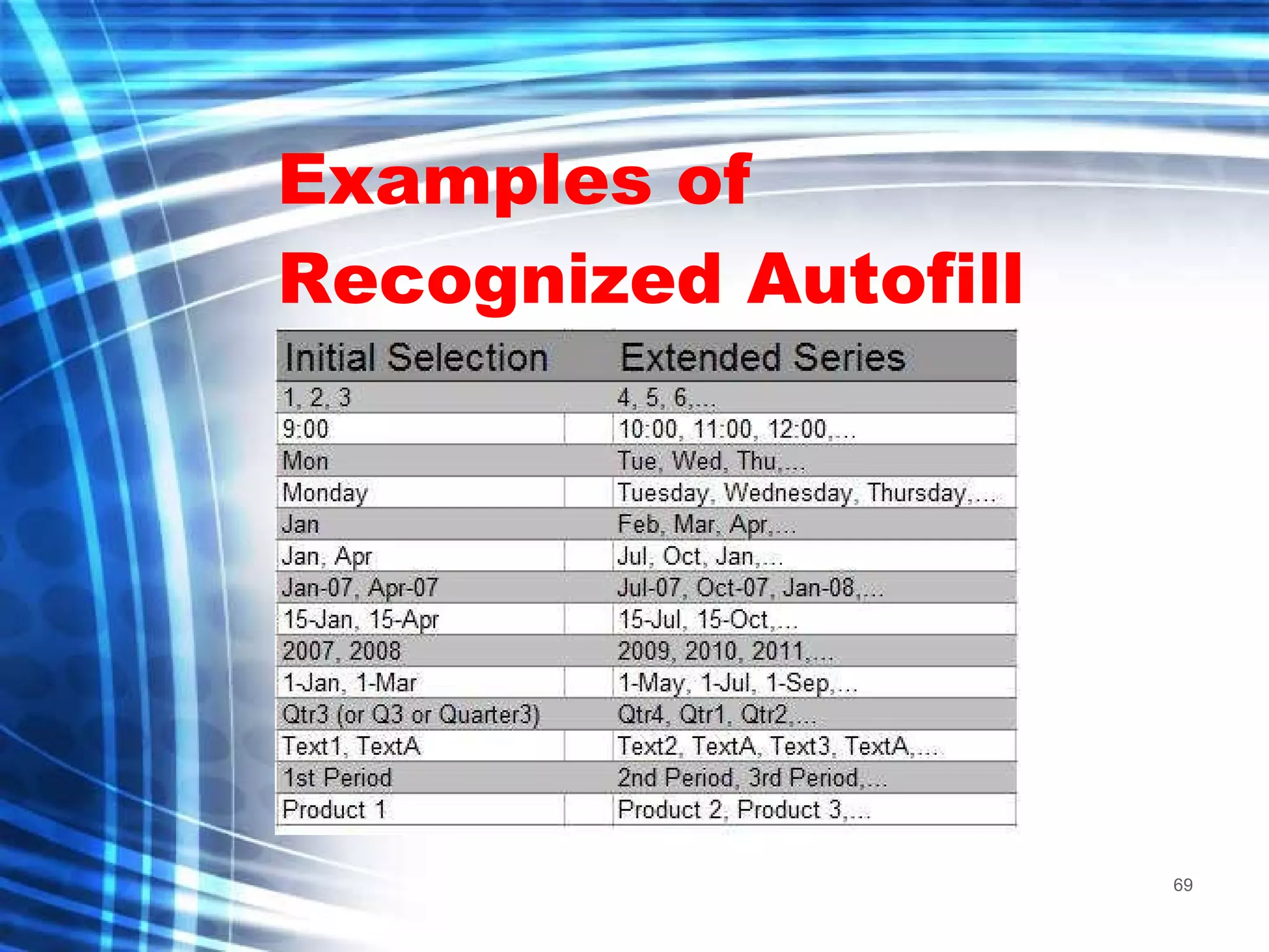Examples of Recognized Autofill 