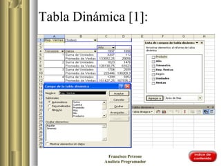 Tabla Dinámica [1]:
Francisco Petrone
Analista Programador
 
