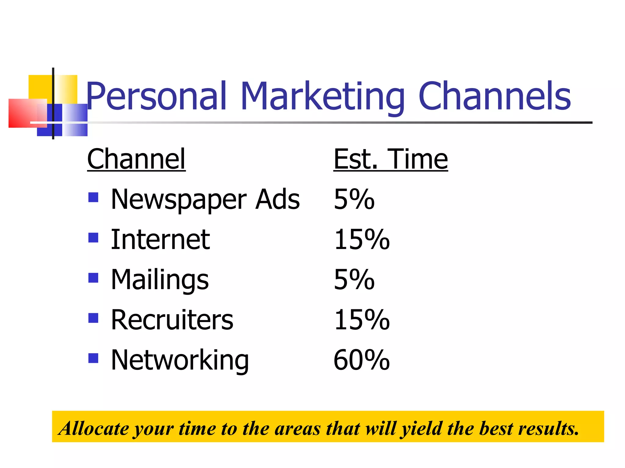 Personal Marketing Channels Channel Est. Time Newspaper Ads 5% Internet 15% Mailings 5% Recruiters 15% Networking 60% Allocate your time to the areas that will yield the best results. 