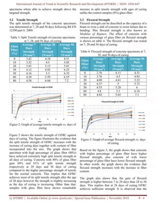 Experimental Analysis on Strength Properties of Glass Fiber Concrete | PDF