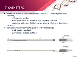 2) CATHETERS
• There are different types of catheters used in ET. They vary from each
other by,
• Volume of Media.
• constitution of the medium loaded in the catheter.
• Loading with using fluid alone, or mixture of air and fluid in the
catheter.
• There are two common techniques in catheter loading :
1. Air loaded method
2. Continuous fluid method
 